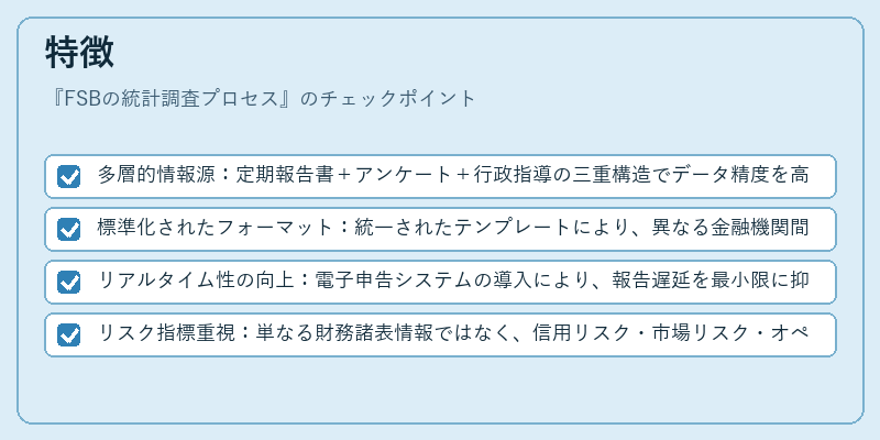 特徴（FSBの統計調査プロセス）の図解