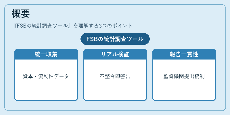 概要（FSBの統計調査ツール）の図解