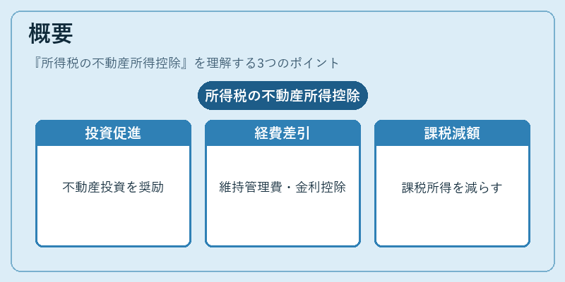 概要（所得税の不動産所得控除）の図解