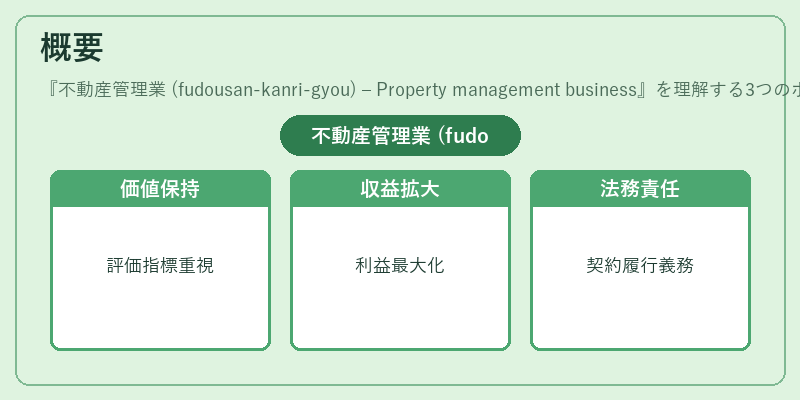 概要(不動産管理業 (fudousan‑kanri‑gyou) – Property management business)の図解