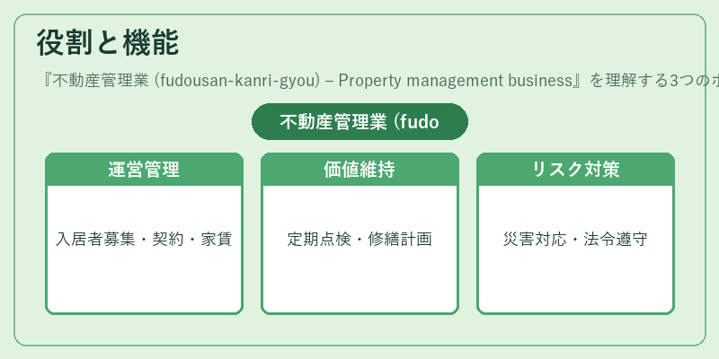 役割と機能(不動産管理業 (fudousan‑kanri‑gyou) – Property management business)の図解