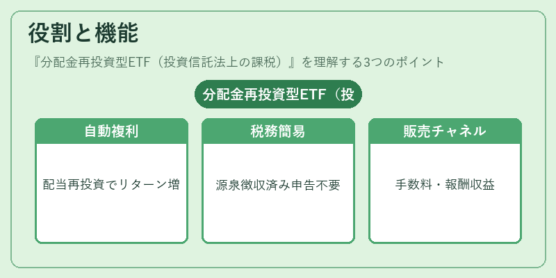 役割と機能（分配金再投資型ETF（投資信託法上の課税））の図解