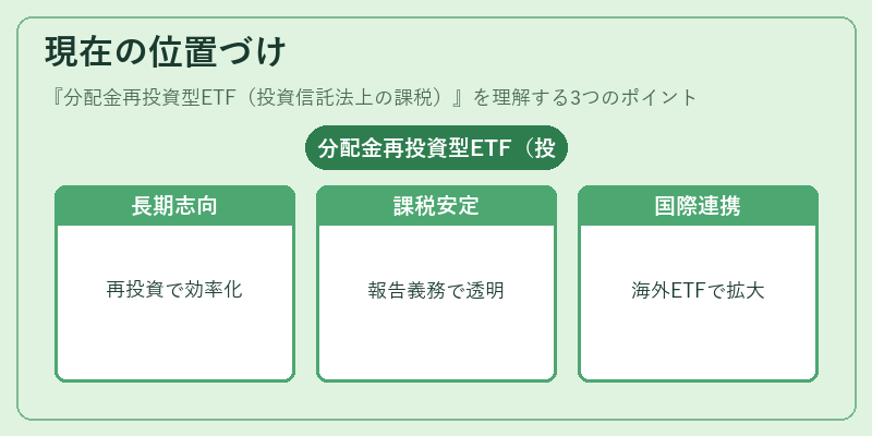 現在の位置づけ（分配金再投資型ETF（投資信託法上の課税））の図解