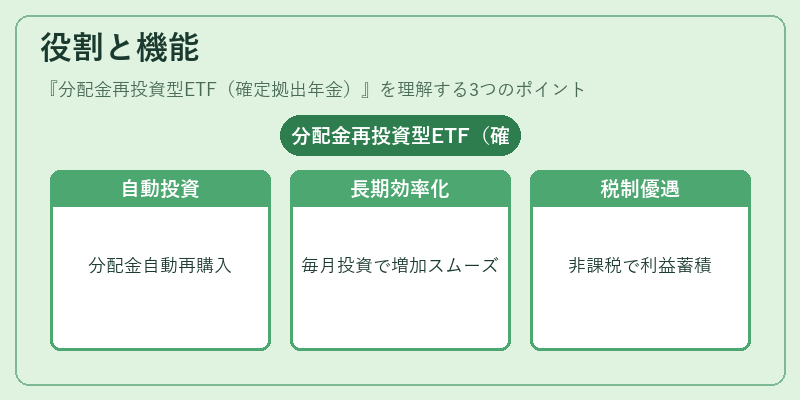 役割と機能（分配金再投資型ETF（確定拠出年金））の図解