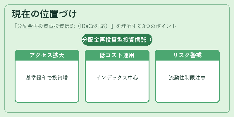 現在の位置づけ(分配金再投資型投資信託(iDeCo対応))の図解