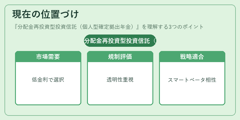 現在の位置づけ（分配金再投資型投資信託（個人型確定拠出年金））の図解