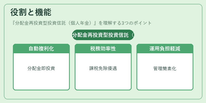 役割と機能（分配金再投資型投資信託（個人年金））の図解