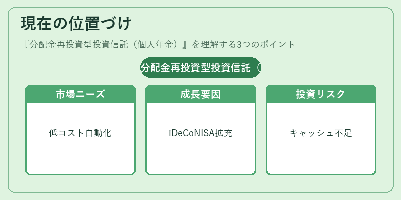 現在の位置づけ（分配金再投資型投資信託（個人年金））の図解