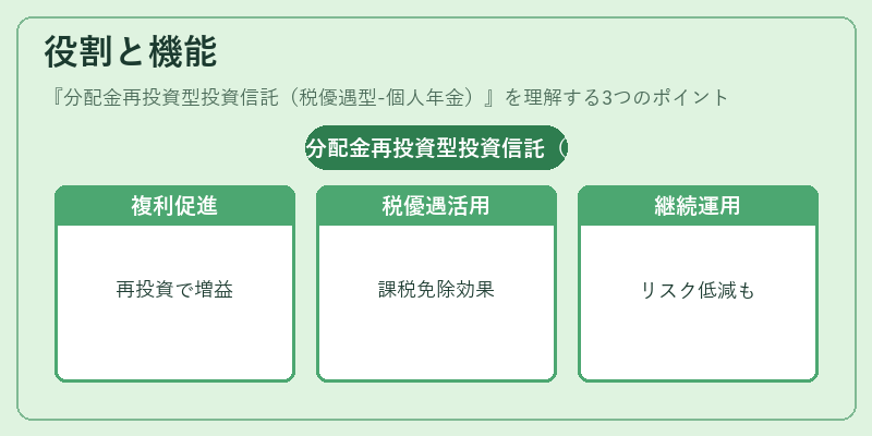 役割と機能（分配金再投資型投資信託（税優遇型-個人年金））の図解