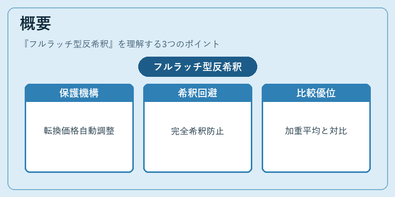 概要(フルラッチ型反希釈)の図解