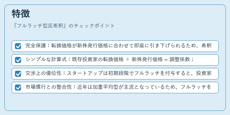 特徴(フルラッチ型反希釈)の図解