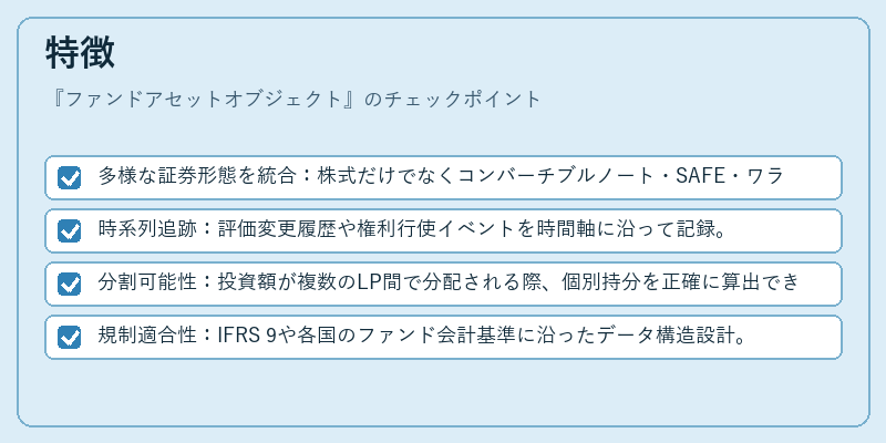 特徴（ファンドアセットオブジェクト）の図解