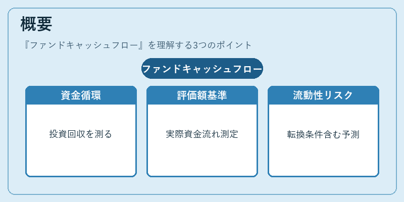 概要（ファンドキャッシュフロー）の図解