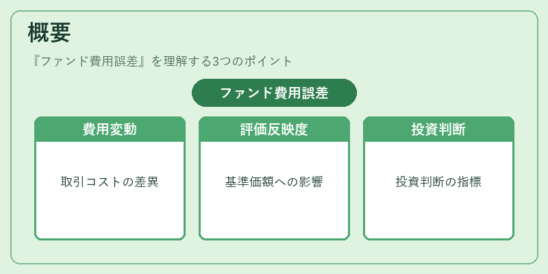 概要（ファンド費用誤差）の図解