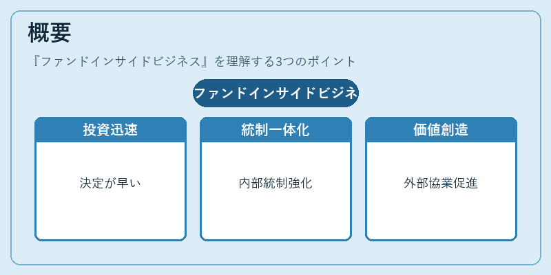 概要（ファンドインサイドビジネス）の図解