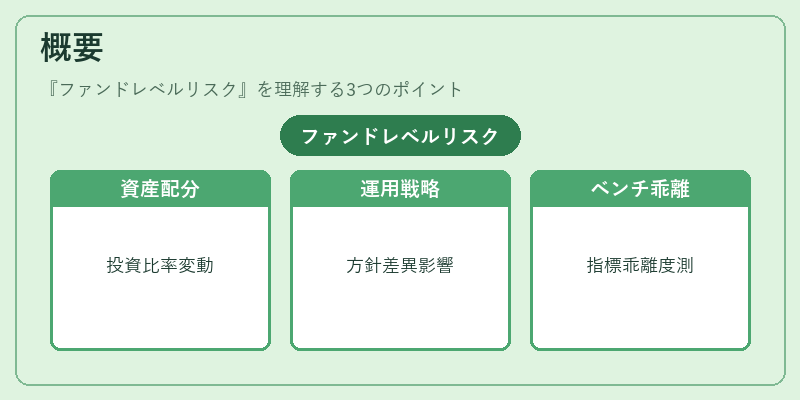 概要（ファンドレベルリスク）の図解
