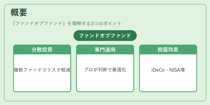 概要（ファンドオブファンド）の図解