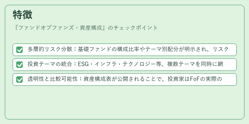 特徴（ファンドオブファンズ・資産構成）の図解