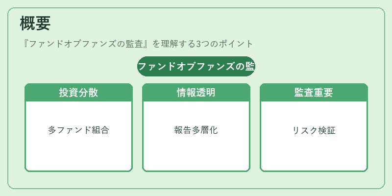 概要(ファンドオブファンズの監査)の図解
