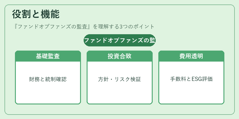 役割と機能(ファンドオブファンズの監査)の図解