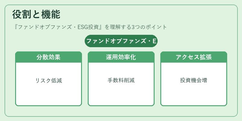 役割と機能（ファンドオブファンズ・ESG投資）の図解