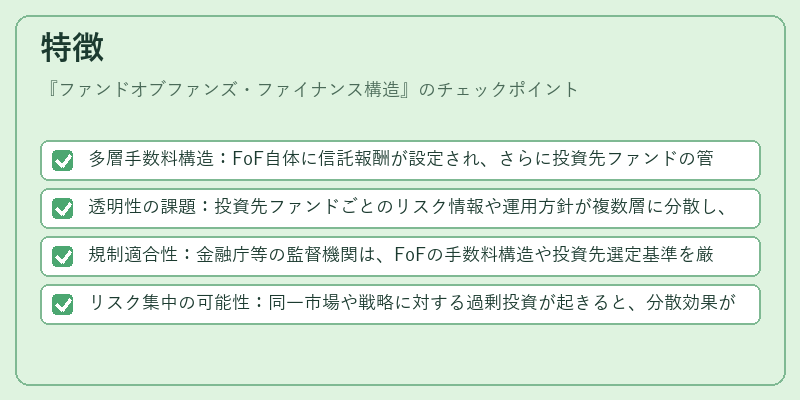 特徴（ファンドオブファンズ・ファイナンス構造）の図解