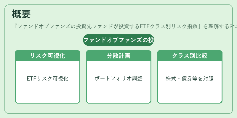 概要（ファンドオブファンズの投資先ファンドが投資するETFクラス別リスク指数）の図解