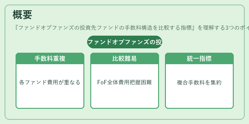 概要（ファンドオブファンズの投資先ファンドの手数料構造を比較する指標）の図解