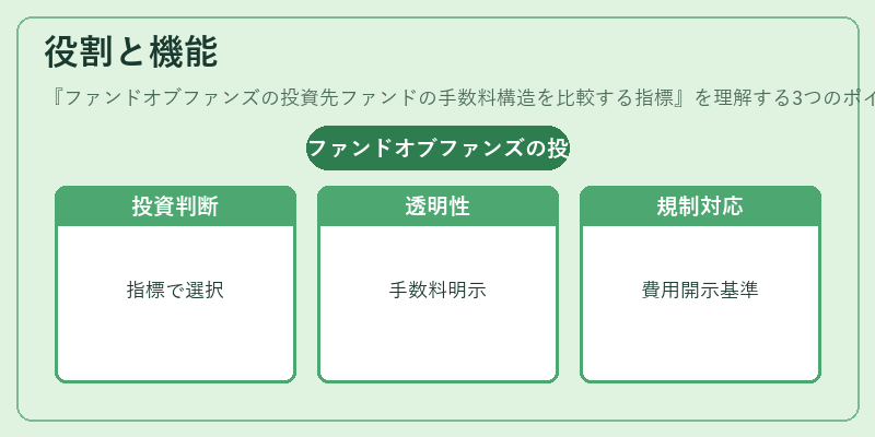 役割と機能（ファンドオブファンズの投資先ファンドの手数料構造を比較する指標）の図解