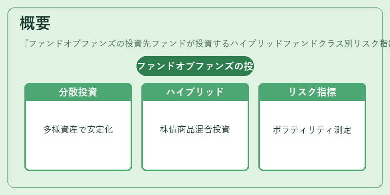概要（ファンドオブファンズの投資先ファンドが投資するハイブリッドファンドクラス別リスク指数）の図解