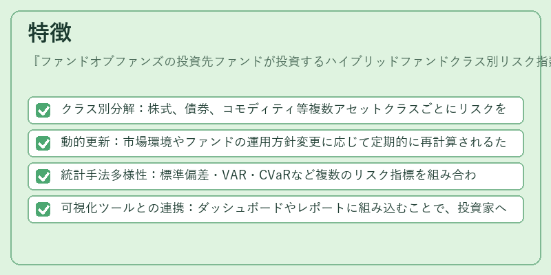 特徴（ファンドオブファンズの投資先ファンドが投資するハイブリッドファンドクラス別リスク指数）の図解