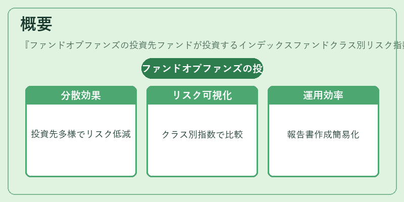 概要（ファンドオブファンズの投資先ファンドが投資するインデックスファンドクラス別リスク指数）の図解