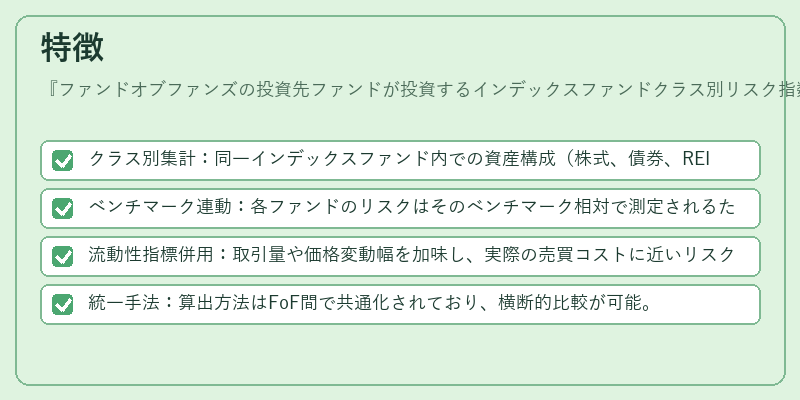 特徴（ファンドオブファンズの投資先ファンドが投資するインデックスファンドクラス別リスク指数）の図解
