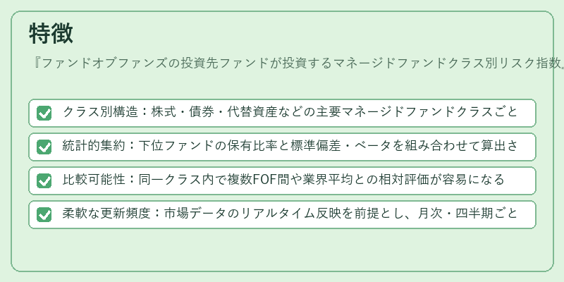 特徴（ファンドオブファンズの投資先ファンドが投資するマネージドファンドクラス別リスク指数）の図解