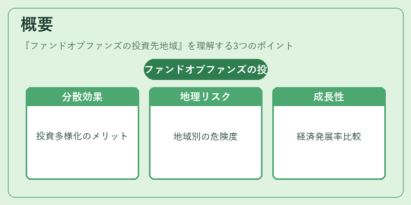概要(ファンドオブファンズの投資先地域)の図解