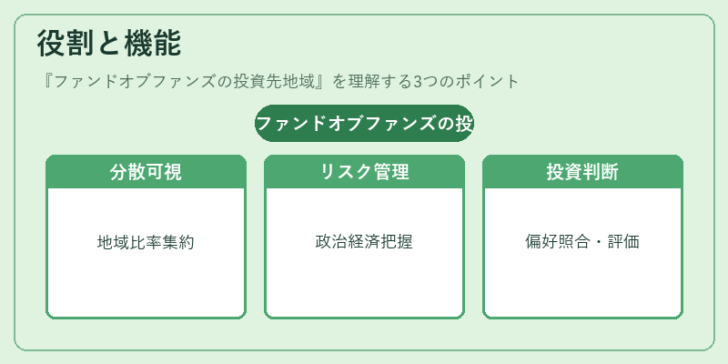 役割と機能(ファンドオブファンズの投資先地域)の図解