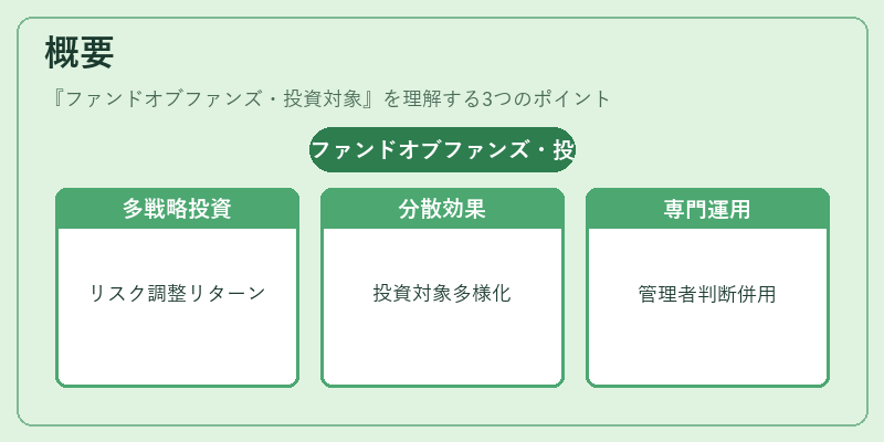 概要（ファンドオブファンズ・投資対象）の図解