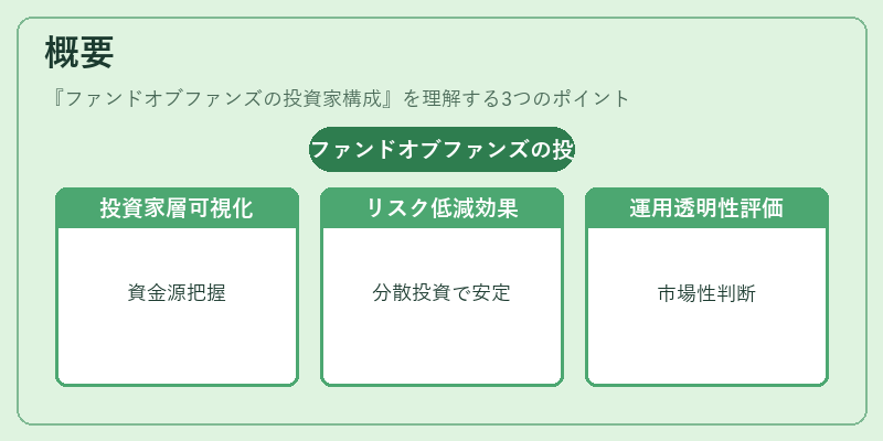 概要(ファンドオブファンズの投資家構成)の図解
