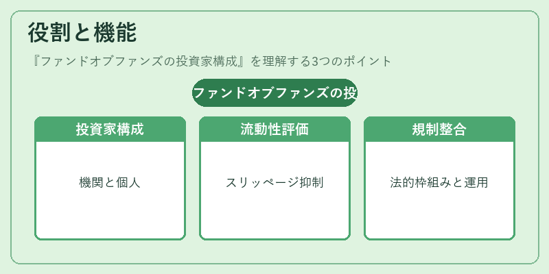 役割と機能(ファンドオブファンズの投資家構成)の図解