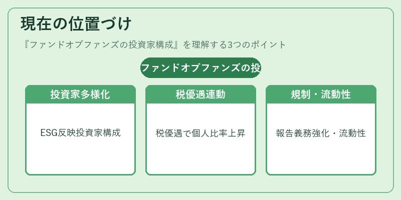 現在の位置づけ(ファンドオブファンズの投資家構成)の図解