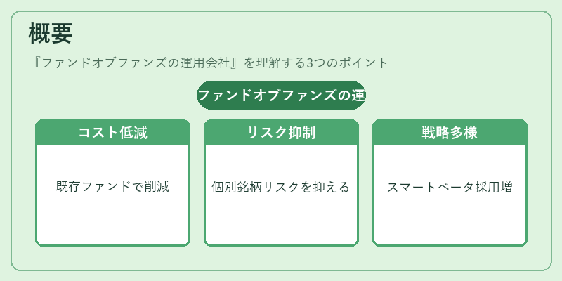 概要（ファンドオブファンズの運用会社）の図解