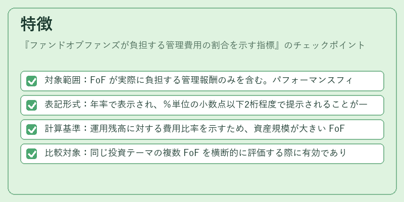 特徴（ファンドオブファンズが負担する管理費用の割合を示す指標）の図解