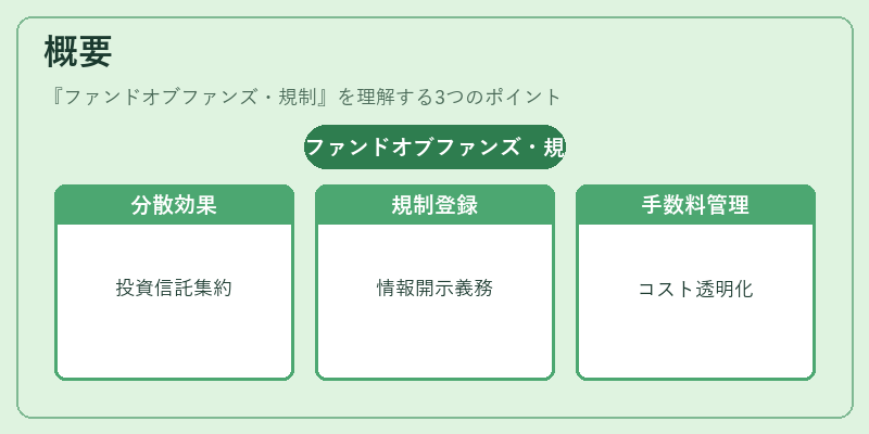 概要（ファンドオブファンズ・規制）の図解