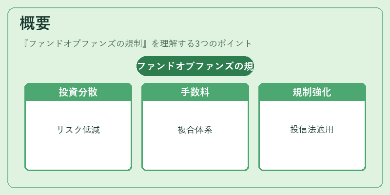 概要(ファンドオブファンズの規制)の図解