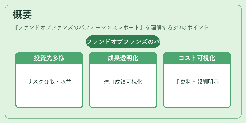 概要（ファンドオブファンズのパフォーマンスレポート）の図解