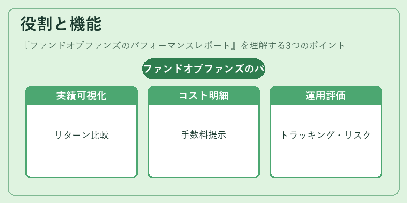 役割と機能（ファンドオブファンズのパフォーマンスレポート）の図解