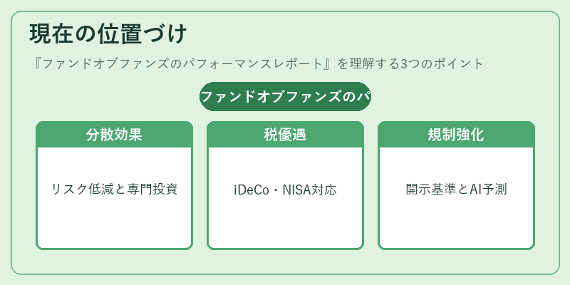 現在の位置づけ（ファンドオブファンズのパフォーマンスレポート）の図解