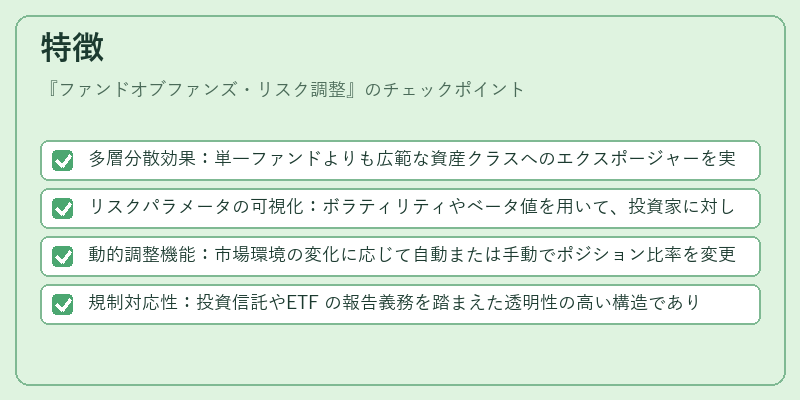 特徴（ファンドオブファンズ・リスク調整）の図解
