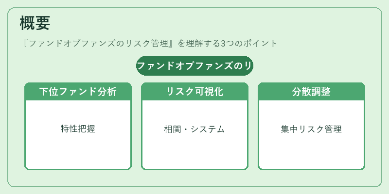 概要（ファンドオブファンズのリスク管理）の図解