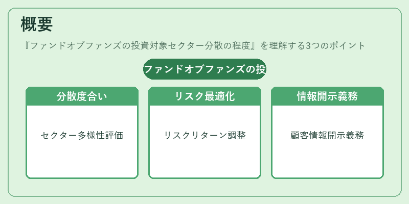 概要(ファンドオブファンズの投資対象セクター分散の程度)の図解